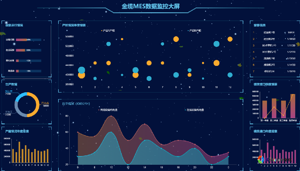 金缆数据分析监控大屏